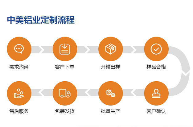 保障產品的性價比及交付能力