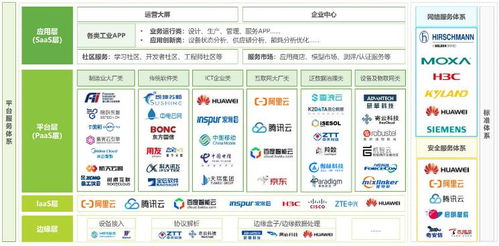 中國(guó)工業(yè)互聯(lián)網(wǎng)行業(yè)發(fā)展前景樂(lè)觀 數(shù)據(jù)服務(wù)驅(qū)動(dòng)產(chǎn)業(yè)新變革