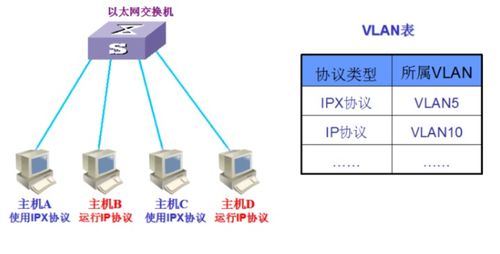 VLAN技術 計算機網絡虛擬化與靈活管理的核心